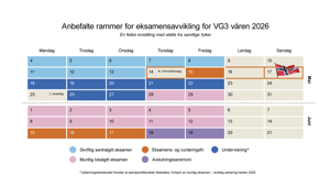 Eksamensavvikling for VG3 våren 2026